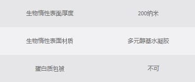 生物惰性表面參數(shù)